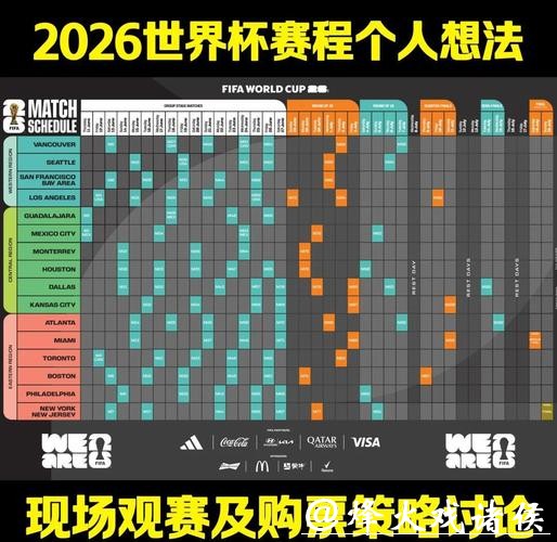 2026世界杯赛事结果预测方法与分析技巧